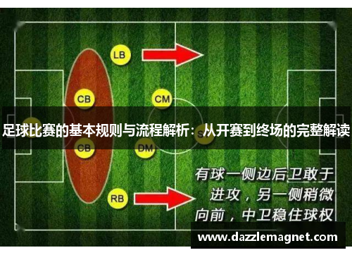 足球比赛的基本规则与流程解析：从开赛到终场的完整解读